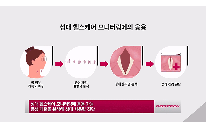 광주과학기술원 - 음성감지전자피부 연구단