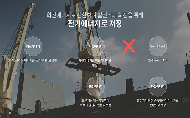 한국기술거래사회 - 에너지회수장치 및 건설장비