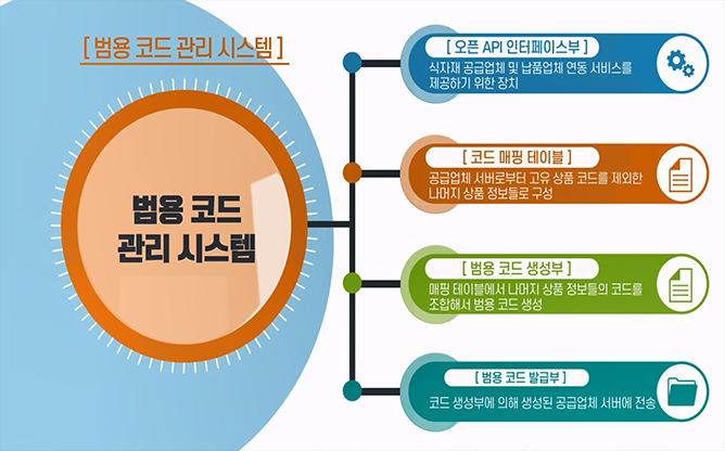 한국기술거래사회 - 범용 코드 관리 시스템