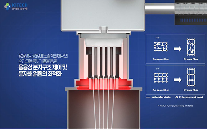 한국생산기술연구원 - 산업용 섬유 연구개발