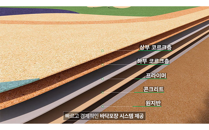 주식회사 이온코르크 - 코르크 포장재