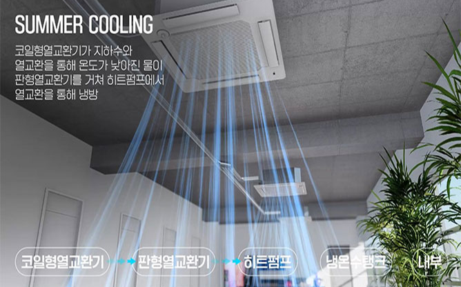 (주)인터텍 - 지중 열교환식 냉난방 시스템