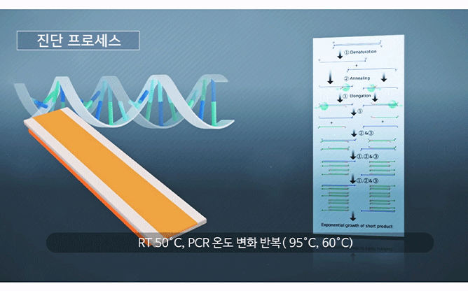 광주과학기술원 - 공기감염분자모니터링 연구단