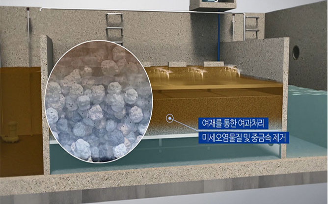 (주)빌트이엔씨 - 비점오염저감시설
