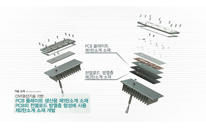 에이펙스인텍(주) - LED 조명