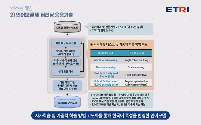 ETRI - 엑소브레인