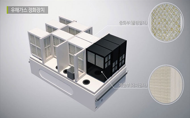 (주)유나 - 유해가스정화기