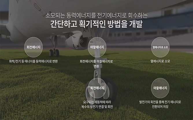 한국기술거래사회 - 에너지회수장치 및 항공기