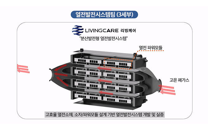 광주과학기술원 - 폐열회수열전융합 연구단