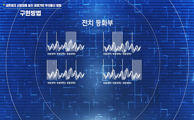 국방과학연구소 - 경쟁기반 무선통신 방법