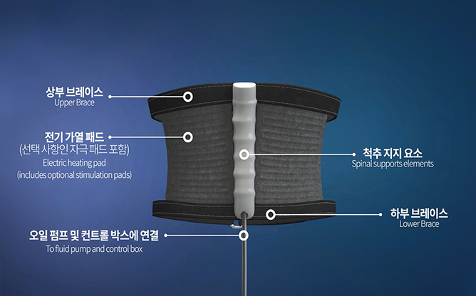 한국발명진흥회 - 허리디스크 교정기구