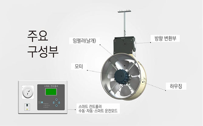 (주)시스코- 온실용 공기순환팬