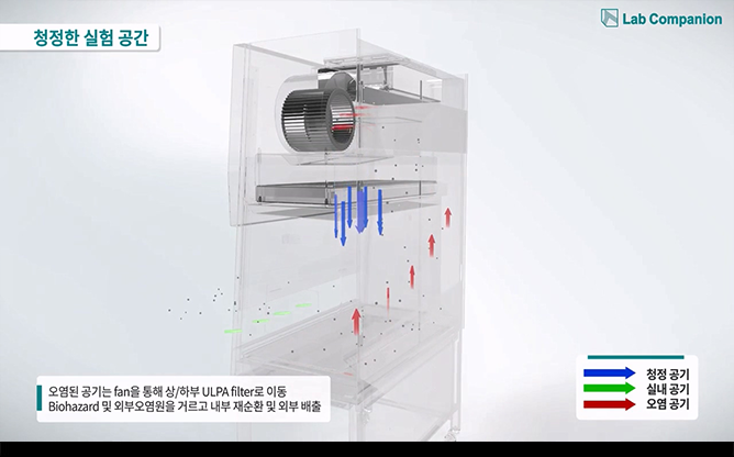 (주)제이오텍 - 생물안전작업대