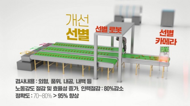 한국식품연구원 - 식품연구기관