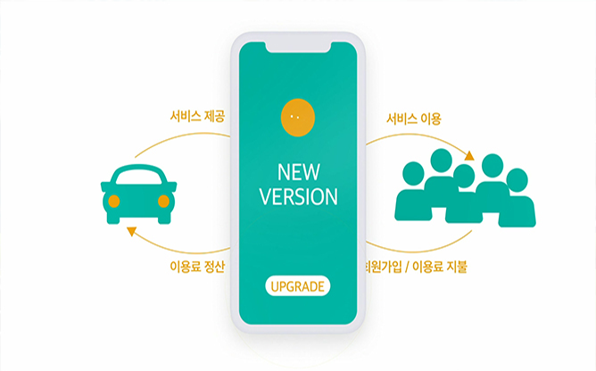 (주)쉐어앤쉐어 - 커뮤니티형 카풀서비스 카풀로