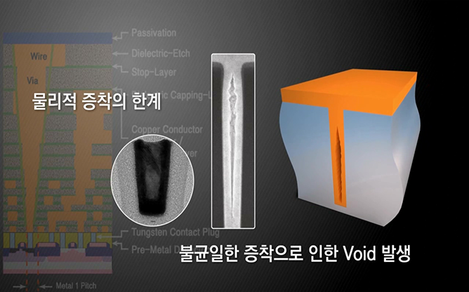 한국화학연구원 - 초미세 구리 배선