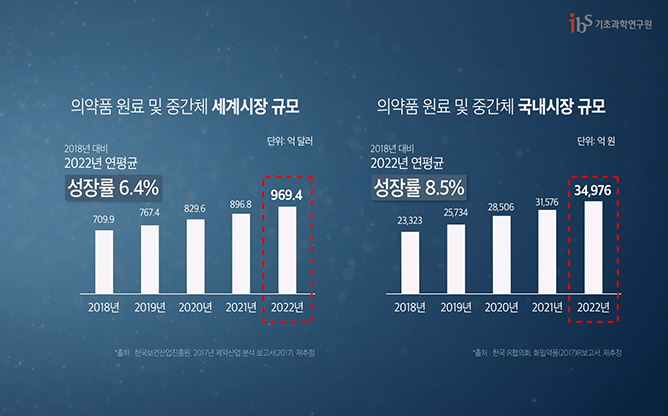 에스와이피 - 락탐화합물