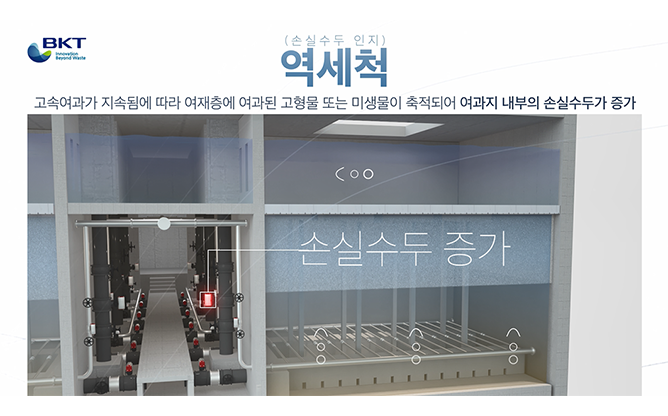부강테크 - 수처리 전문