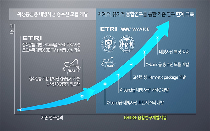 광주과학기술원 - 항공우주전자부품