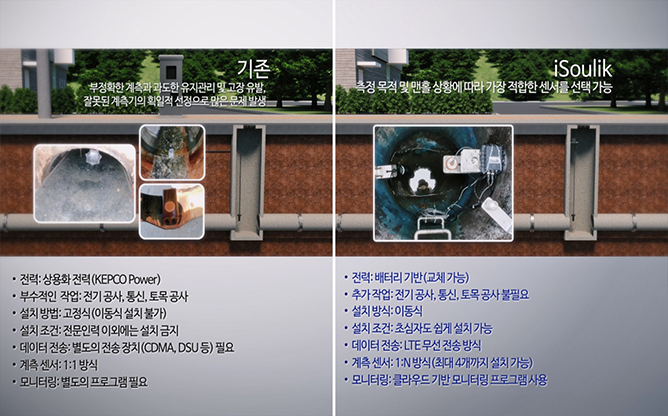 한국융합아이티 - 아이솔릭 iSoulik