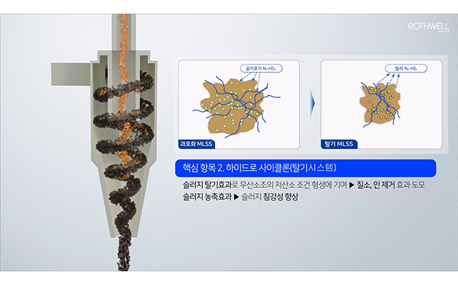 (주)로스웰워터 - 하수처리시설