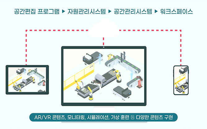 인포인 - 디지털트윈 솔루션