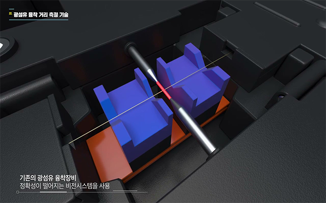 국방과학연구소 - 광섬유 융착 거리 측정 기술