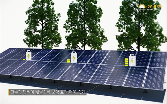 (주)더블유피 - 태양광 발전 기술