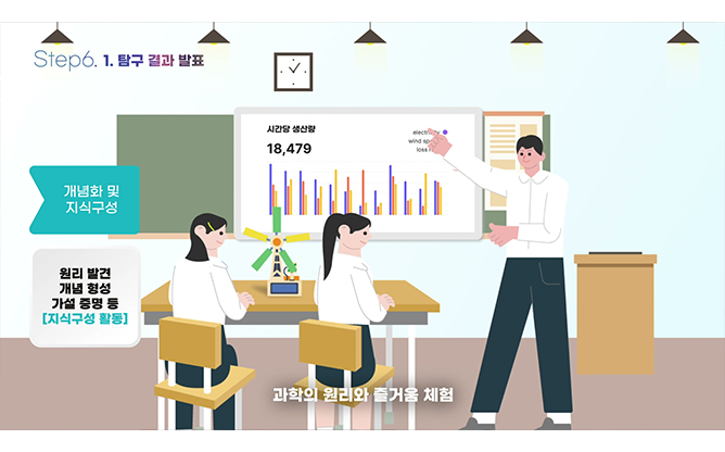 (주)하이씨티 - AI 융합 과학 교구