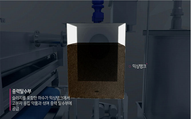 (주)동일캔바스엔지니어링 - 수직가압형 벨트프레스