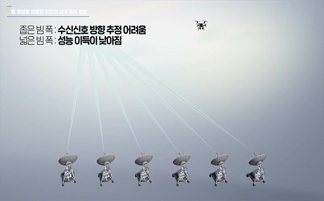 국방과학연구소 - 빔 형성 무인기 상대 측위 방법