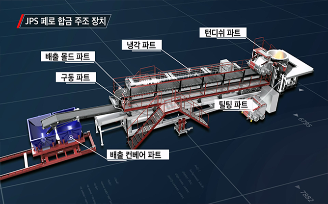 (주)제이피에스 - 철강 포장 공정 & 페로합금 주조