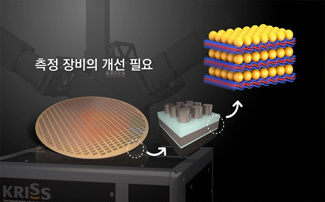 한국표준과학연구원 - 실시간 나노 형상 광측정 장치