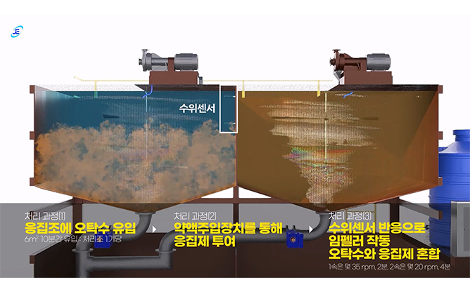 조은엔지니어링 주식회사 - 이동식 오탁수 처리시설