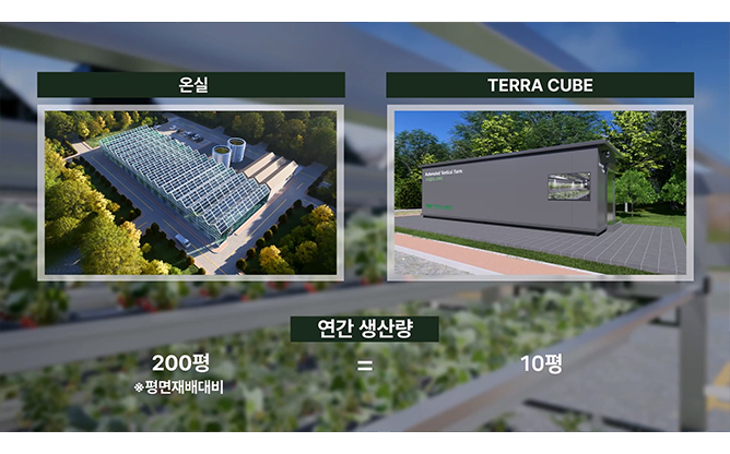 테라웨이브 농업회사법인(주) - 스마트 농업