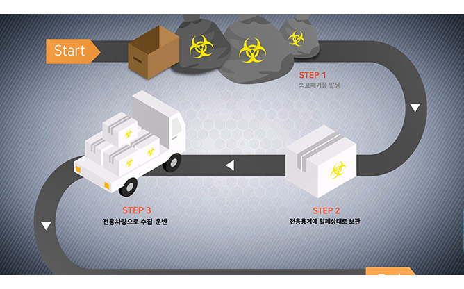 한국생산기술연구원 - 밀봉처리기