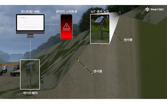 (주)스마트이앤씨 - 토목공학 기술홍보동영상
