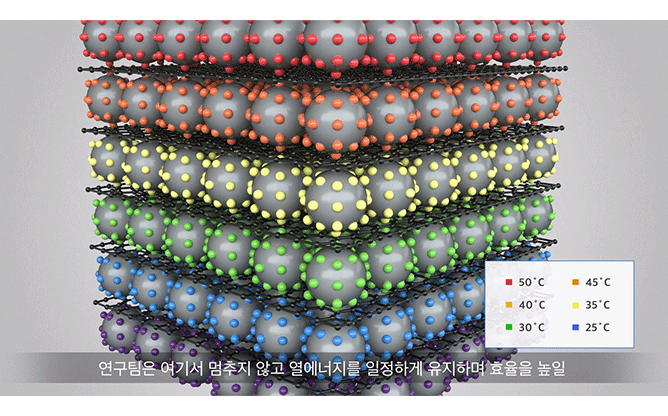 광주과학기술원 - 광열융합담수화 연구단