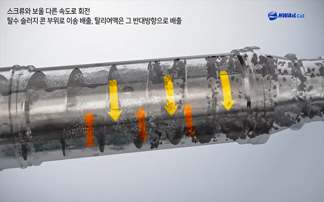 (주)화일씨앤이 - 유압 원심탈수기