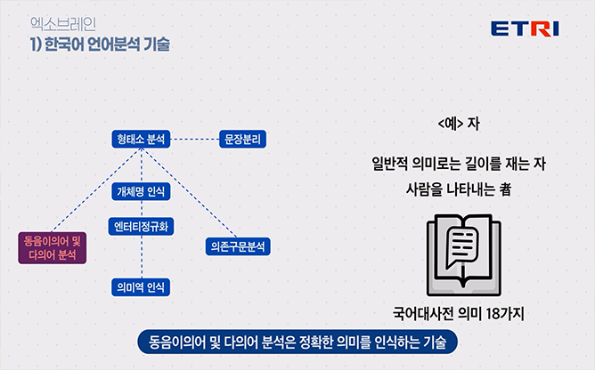 ETRI - 엑소브레인