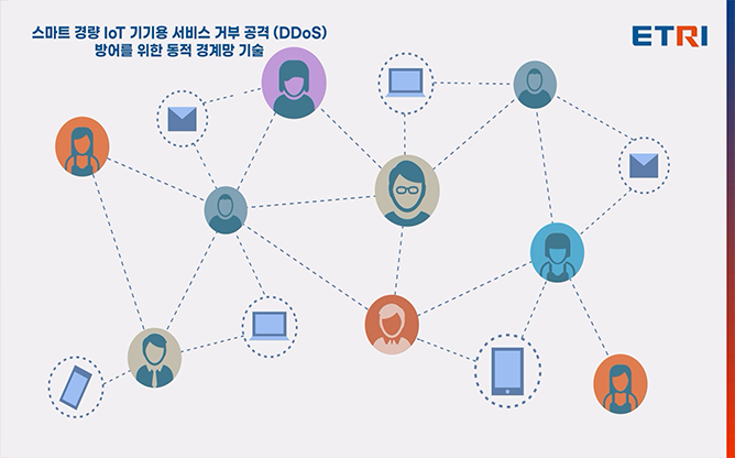 ETRI - 동적 경계망 솔루션