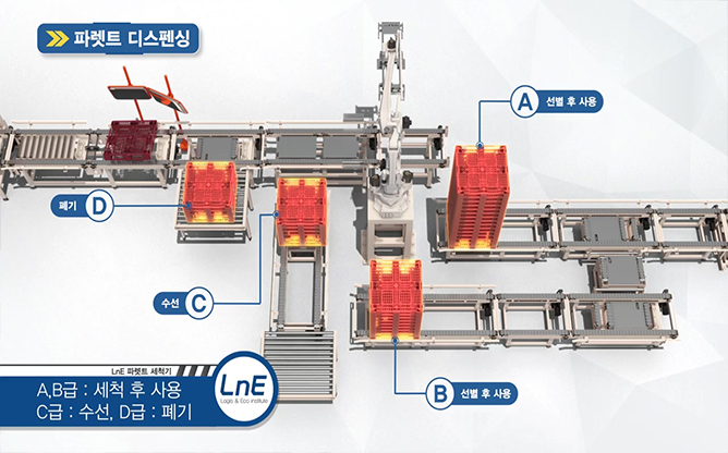 물류와 환경연구소(주) - 파렛트 세척기
