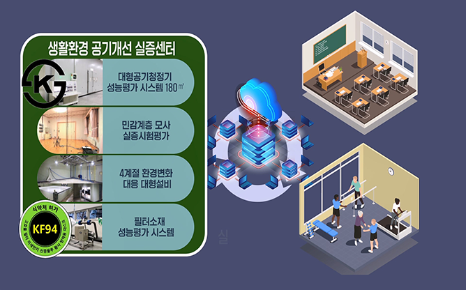 한국전자기술연구원 - 공기개선 실증센터