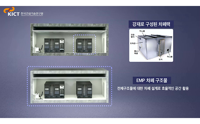 한국건설기술연구원 - EMP 차폐 기술