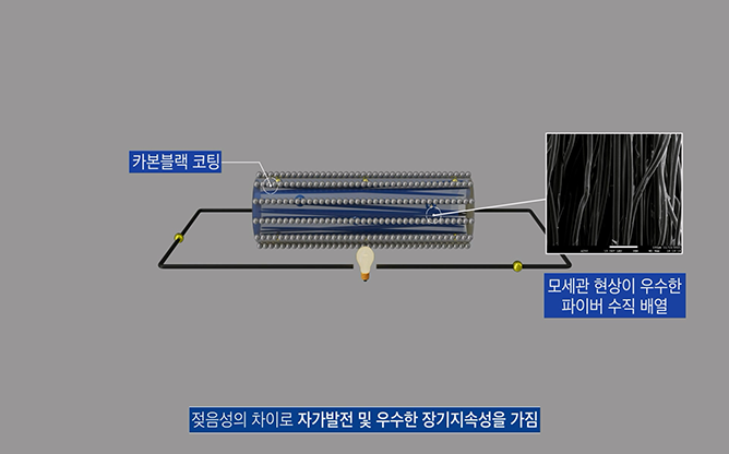 한국생산기술연구원 - 증산발전 및 담수화장치