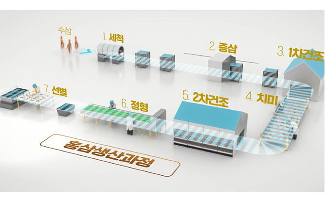 한국식품연구원 - 식품연구기관