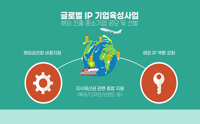 울산지식재산센터 - 특허정보/지식재산서비스