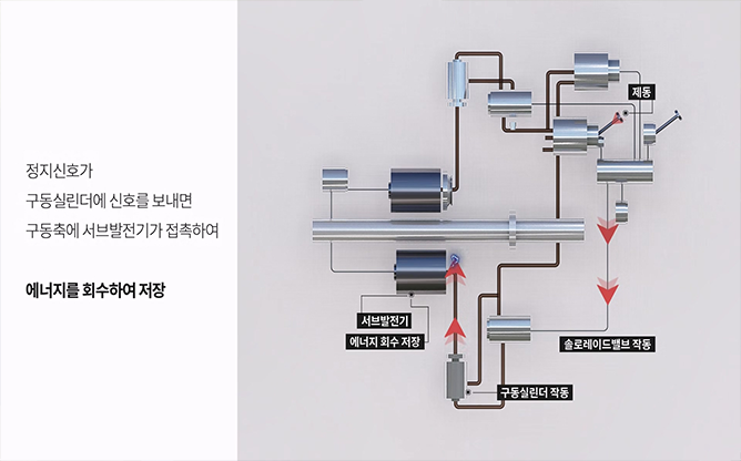 한국기술거래사회 - 에너지회수장치 및 산업용 발전기