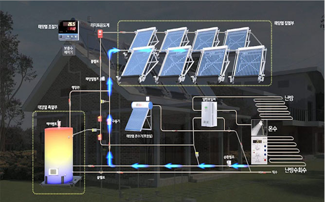 (주)극동에너지 - 신재생에너지/태양광,태양열 전문