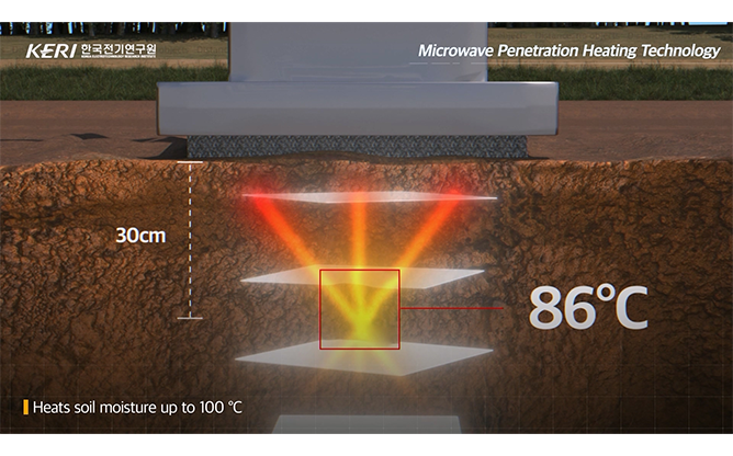 한국전기연구원 - 마이크로파 침투 가열 기술